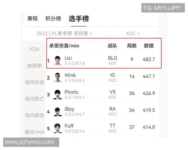 职业联赛最新积分榜BLG凭借83分稳居第一名位置