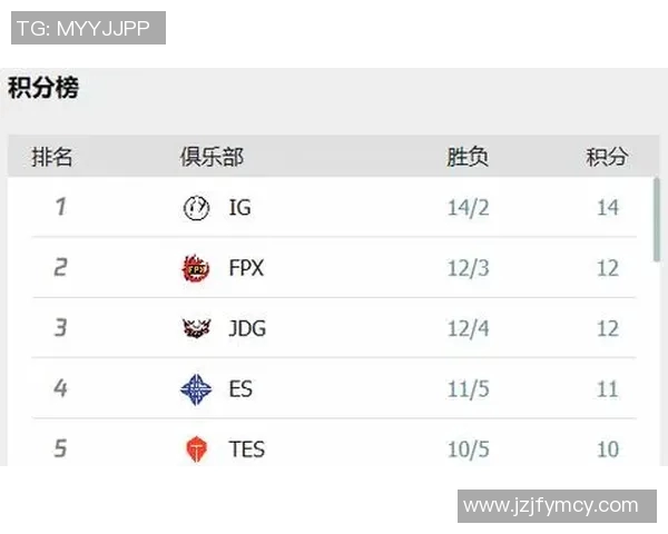 聚焦和平精英：IG战队如何以速度制胜的背后故事与策略分析